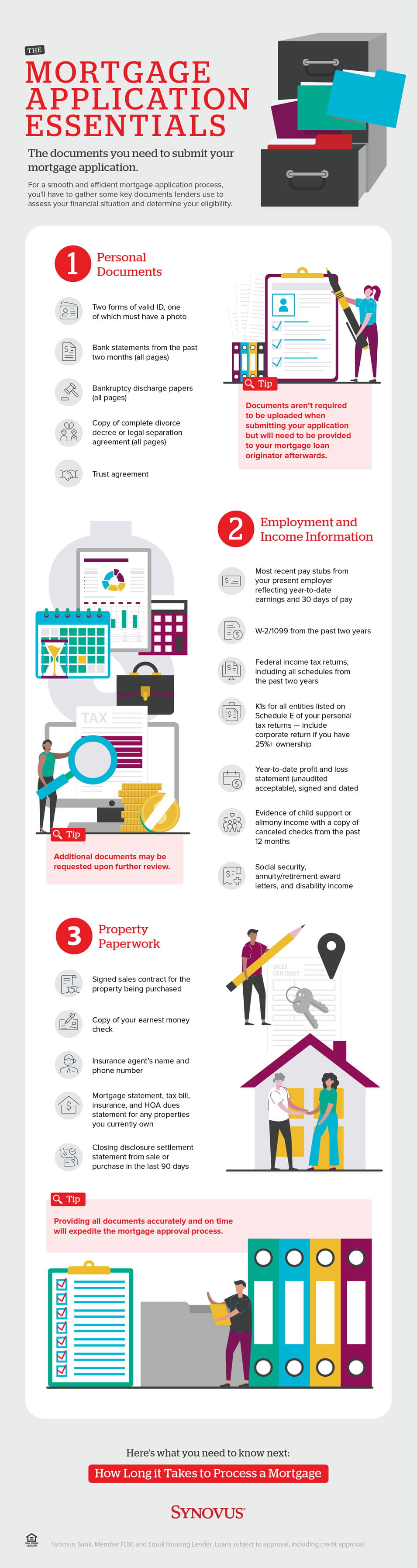 Infographic describing mortgage application essentials. A full description is available through a link beneath the image.